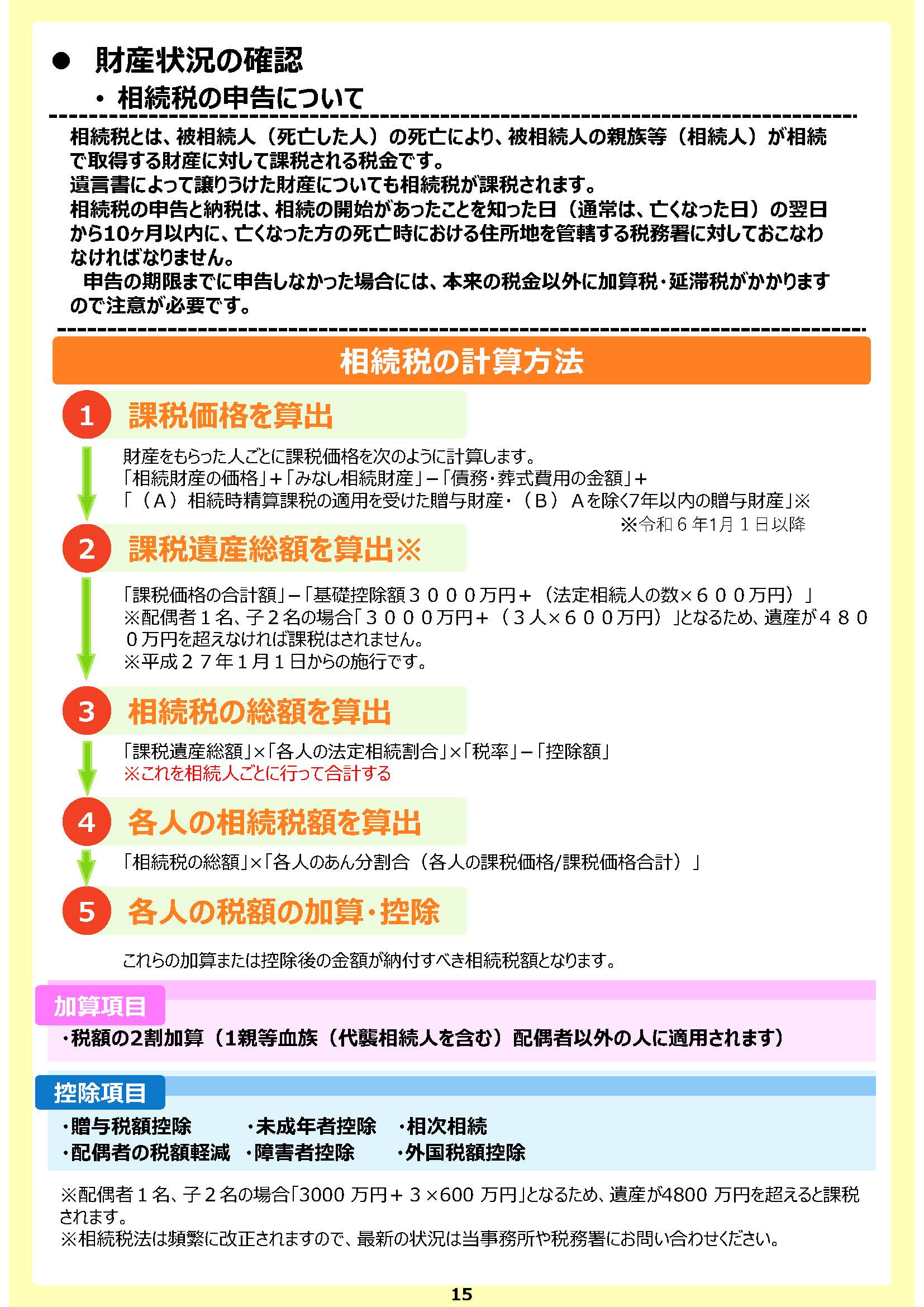 相続の流れとサポート照会15頁